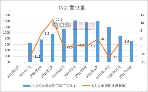 2021���Ї�(gu��)ˮ���l(f��)����¶Ƚy(t��ng)Ӌ(j��)