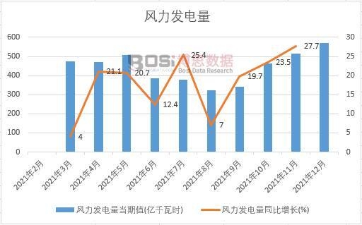 2021���Ї��L(f��ng)���l(f��)����¶Ƚy(t��ng)Ӌ(j��)