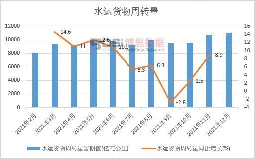 2021���Ї�ˮ�\؛�����D���¶ȽyӋ