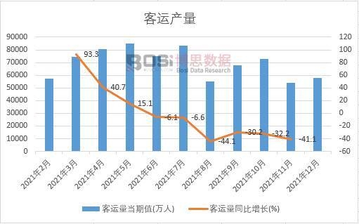 2021���Ї�(gu��)���\(y��n)���¶Ƚy(t��ng)Ӌ(j��)