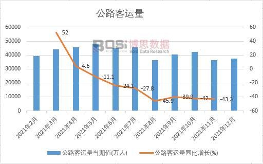 2021���Ї�(gu��)��·���\(y��n)���¶Ƚy(t��ng)Ӌ(j��)