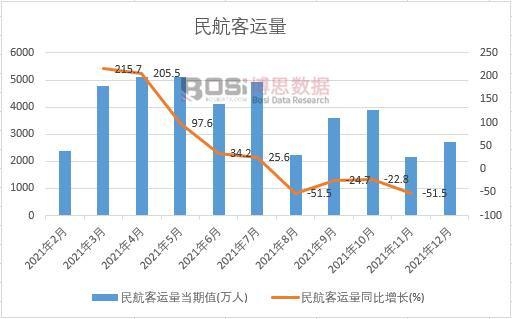 2021���Ї��񺽿��\���¶Ƚy(t��ng)Ӌ