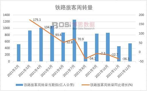 2021���Ї��F·�ÿ����D���¶ȽyӋ