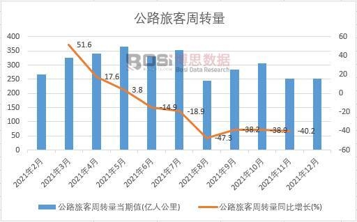 2021���Ї���·�ÿ����D���¶ȽyӋ