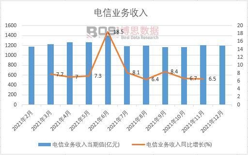 2021���Ї���ŘI�������¶ȽyӋ