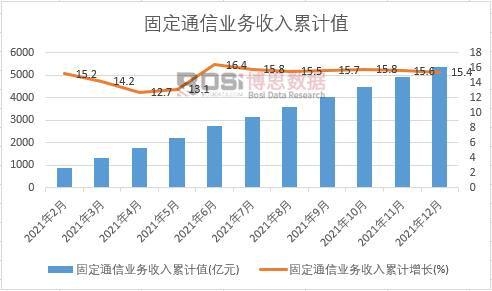 �̶�ͨ�ŘI��������Ӌ