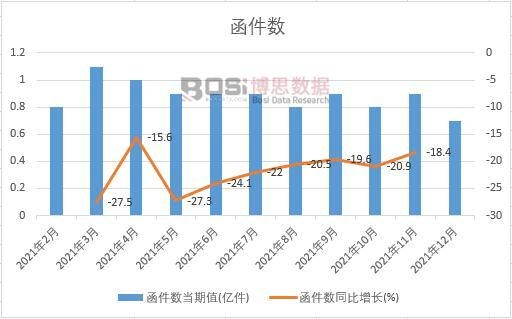 2021���Ї��������¶ȽyӋ