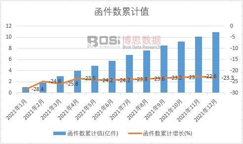 ��������Ӌ