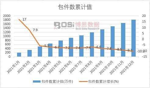 ��������Ӌ