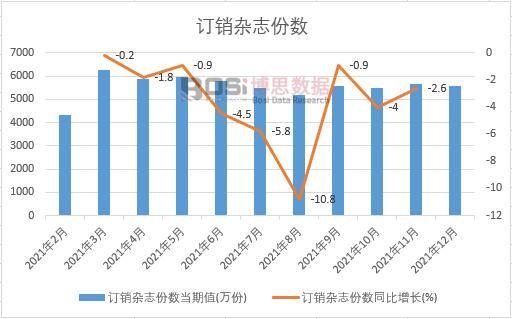 2021���Ї�ӆ�N�s־�ݔ��¶ȽyӋ