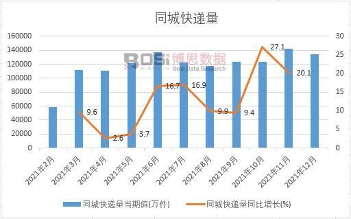 2021���Ї�ͬ�ǿ��f���¶ȽyӋ