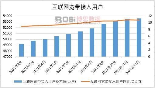 2021���Ї���(li��n)�W(w��ng)���������Ñ��¶Ƚy(t��ng)Ӌ