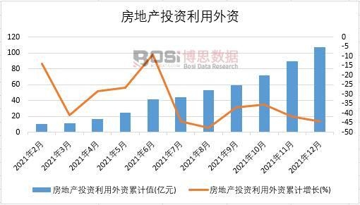 2021���Ї����خa(ch��n)Ͷ�Y�������Y�¶Ƚy(t��ng)Ӌ