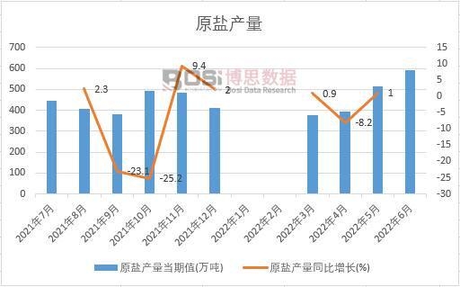 2022���ϰ����Ї�ԭ�}�a���¶ȽyӋ