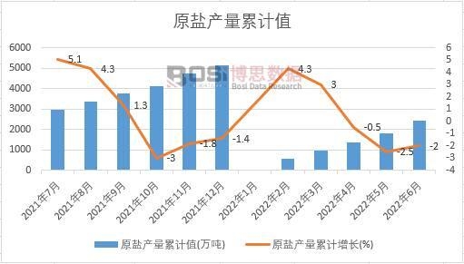 ԭ�}�a����Ӌ