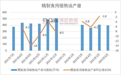 2022���ϰ����Ї�����ʳ��ֲ���ͮa(ch��n)���¶Ƚy(t��ng)Ӌ