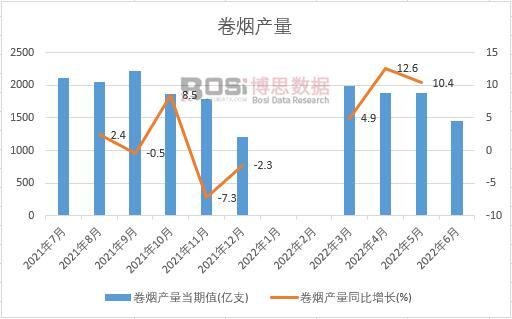 2022���ϰ����Ї�(gu��)�ퟟ�a(ch��n)���¶Ƚy(t��ng)Ӌ(j��)