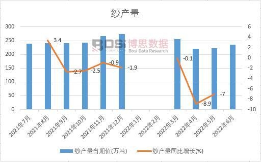 2022���ϰ����Ї����a���¶ȽyӋ