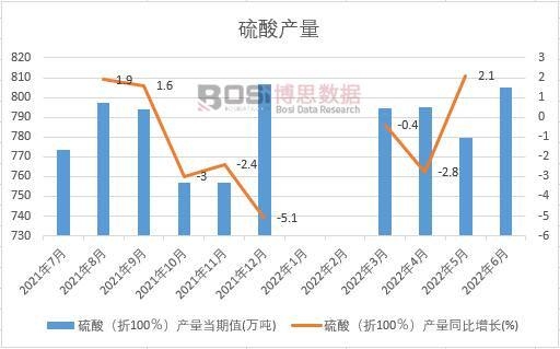 2022���ϰ����Ї�����a���¶ȽyӋ