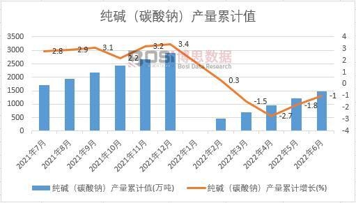 ���A��̼���c���a(ch��n)����Ӌ(j��)