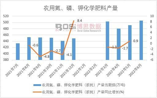 2022���ϰ����Ї��r�õ�������⛻��W���Ϯa���¶ȽyӋ