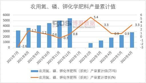 �r�õ�������⛻��W���ϣ��ۼ����a����Ӌ