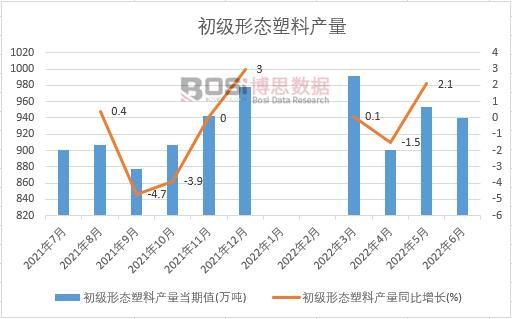 2022���ϰ����Ї������ΑB(t��i)���Ϯa(ch��n)���¶Ƚy(t��ng)Ӌ