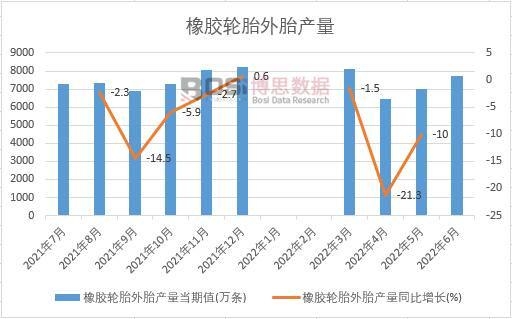 2022���ϰ����Ї����z݆̥��̥�a���¶ȽyӋ