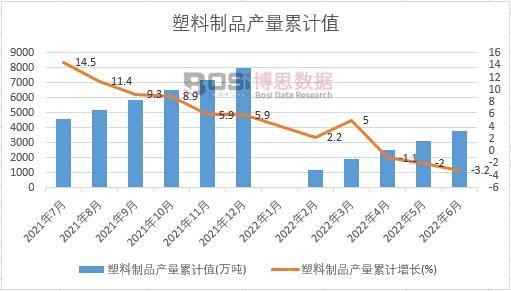 ������Ʒ�a(ch��n)����Ӌ(j��)