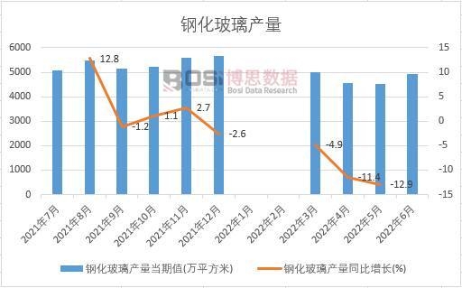 2022���ϰ����Ї�䓻������a(ch��n)���¶Ƚy(t��ng)Ӌ(j��)