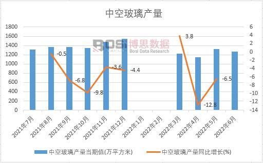 2022���ϰ����Ї��пղ����a���¶ȽyӋ