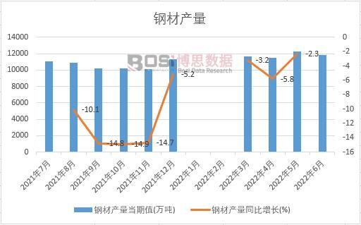 2022���ϰ����Ї�䓲Įa���¶ȽyӋ