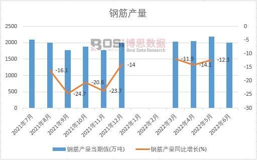 2022���ϰ����Ї�䓽�a(ch��n)���¶Ƚy(t��ng)Ӌ