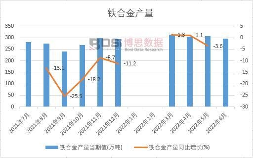 2022���ϰ����Ї��F�Ͻ�a���¶ȽyӋ
