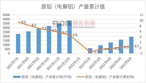 ԭ�X��늽��X���a(ch��n)����Ӌ