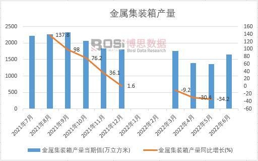 2022���ϰ����Ї����ټ��b��a(ch��n)���¶Ƚy(t��ng)Ӌ