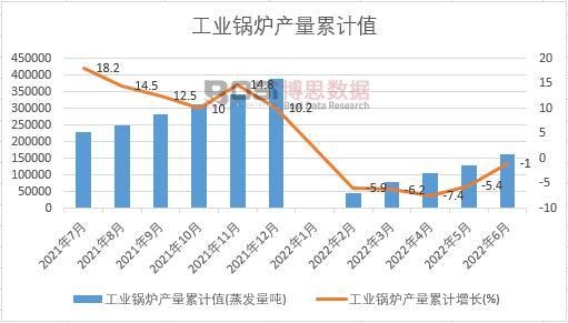 ���I(y��)偠t�a(ch��n)����Ӌ(j��)