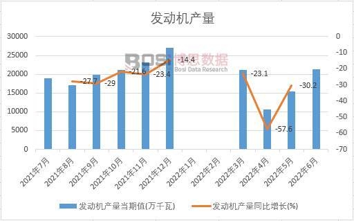 2022���ϰ����Ї��l(f��)�әC(j��)�a(ch��n)���¶Ƚy(t��ng)Ӌ