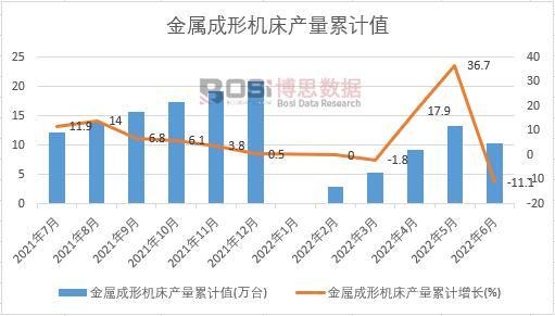 ���ٳ��ΙC���a����Ӌ