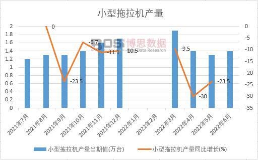 2022���ϰ����Ї�С�������C�a���¶ȽyӋ