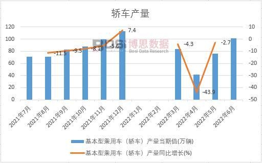 2022���ϰ����Ї��I܇�a(ch��n)���¶Ƚy(t��ng)Ӌ