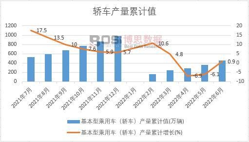 �����ͳ���܇���I܇���a(ch��n)����Ӌ