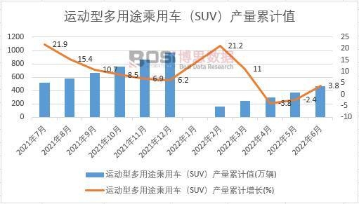 �\���Ͷ���;����܇��SUV���a����Ӌ