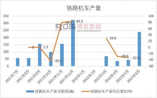 2022���ϰ����Ї��F·�C܇�a���¶ȽyӋ