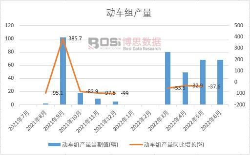 2022���ϰ����Ї���܇�M�a���¶Ƚy(t��ng)Ӌ