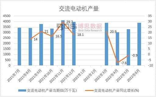 2022���ϰ����Ї�����늄әC�a���¶ȽyӋ