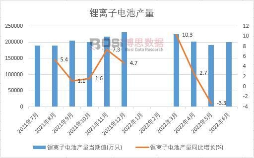 2022���ϰ����Ї���x��늳خa���¶ȽyӋ