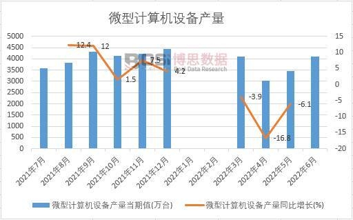 2022���ϰ����Ї�΢��Ӌ��C�O��a���¶ȽyӋ