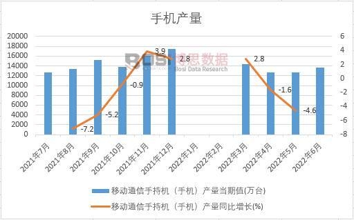 2022���ϰ����Ї��֙C�a(ch��n)���¶Ƚy(t��ng)Ӌ