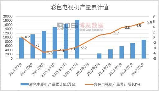 ��ɫ�ҕ�C(j��)�a(ch��n)����Ӌ